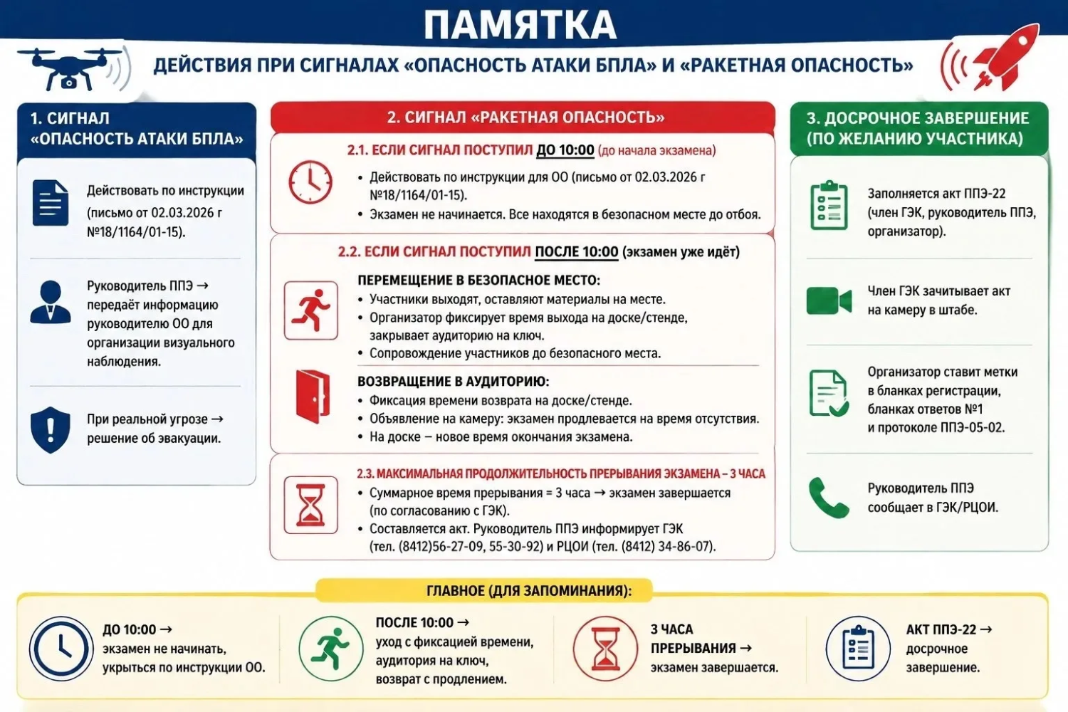 Инструкция для выпускников Пензенской области при угрозе ракетной опасности Инструкция для выпускников Пензенской области при угрозе ракетной опасности