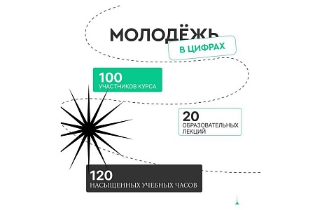 В Пензенской области завершились курсы повышения квалификации для специалистов по работе с молодёжью 