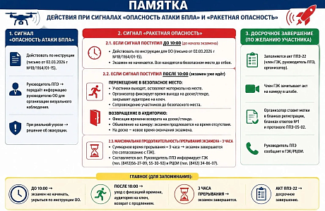 Инструкция для выпускников Пензенской области при угрозе ракетной опасности
